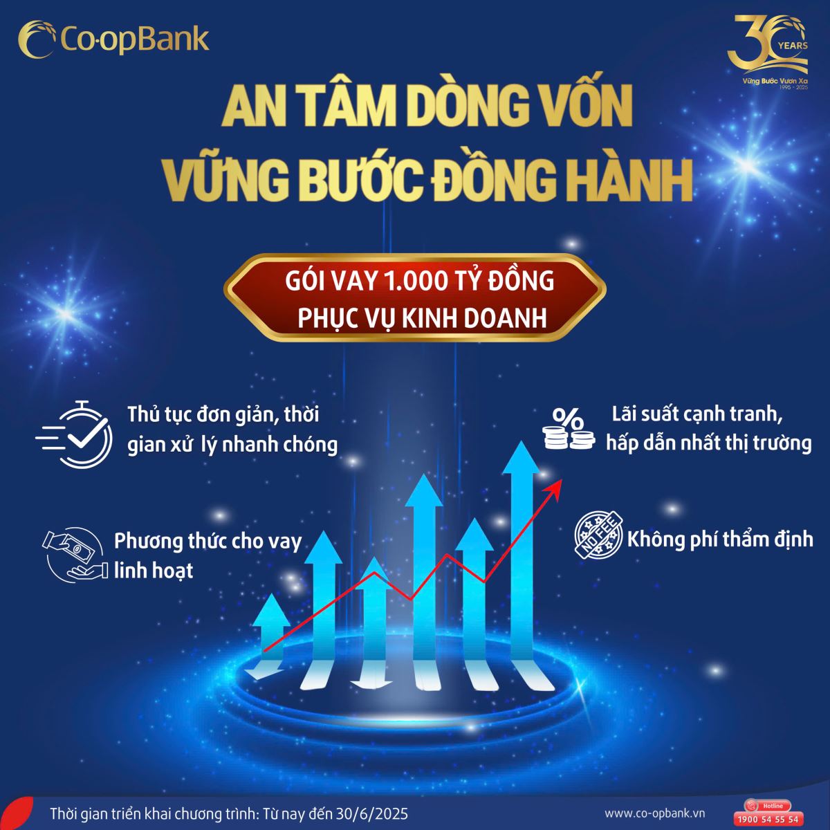 Hình ảnh: Co-opBank đồng hành cùng khách hàng vững bước phát triển số 1