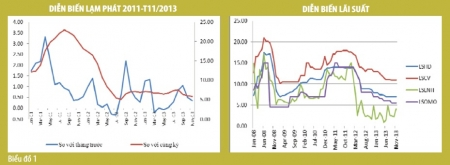 Không điều chỉnh tỷ giá từ nay đến hết năm 2013