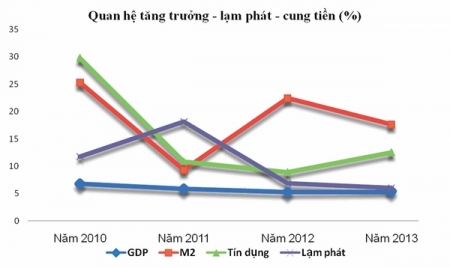 Nền kinh tế đang điều chỉnh tích cực