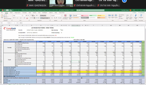 In-depth analysis training of PCFs reporting management system (PRMS) for 31 Co-opBank branches