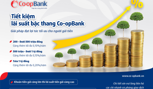 Tiết kiệm lãi suất bậc thang Co-opBank: Giải pháp tối ưu cho người gửi tiền