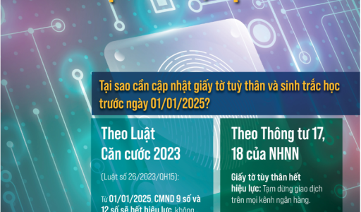 Cập nhật giấy tờ và sinh trắc học trước 1/1/2025 để tránh gián đoạn các giao dịch
