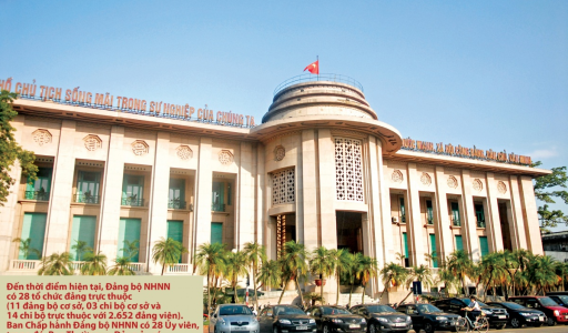 Đoàn kết, trách nhiệm, tăng tốc, bứt phá, hoàn thành thắng lợi nhiệm vụ ngành Ngân hàng