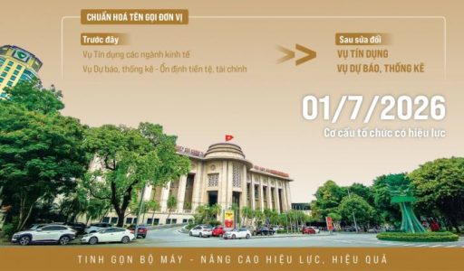Hoàn thiện bộ máy NHNN theo hướng tinh gọn, hiệu quả
